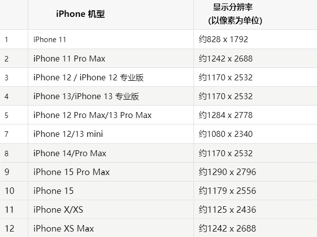 苹杨林街道果维修分享iPhone主屏幕壁纸显得模糊怎么办