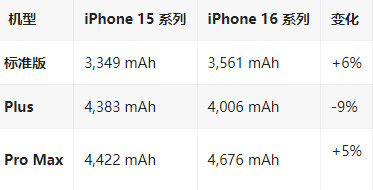 杨林街道苹果16维修分享iPhone16/Pro系列机模再曝光