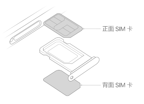 杨林街道苹果15维修分享iPhone15出现'无SIM卡'怎么办