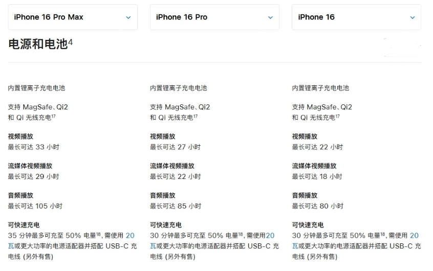 杨林街道苹果手机维修分享 iPhone 16 目前实测充电峰值功率不超过 39W 