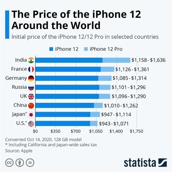 杨林街道苹果手机维修分享哪个购买iPhone 12/12 Pro更便宜 